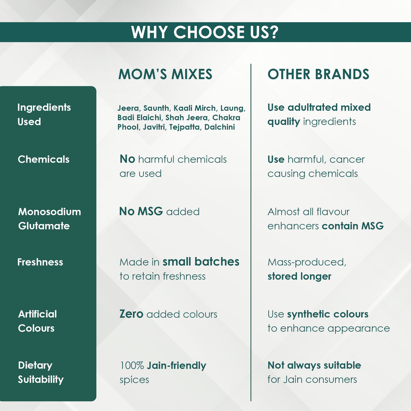 Mom’s Mixes Essential Combo – Everyday Indian Cooking Essentials for Clean, Homestyle Meals
