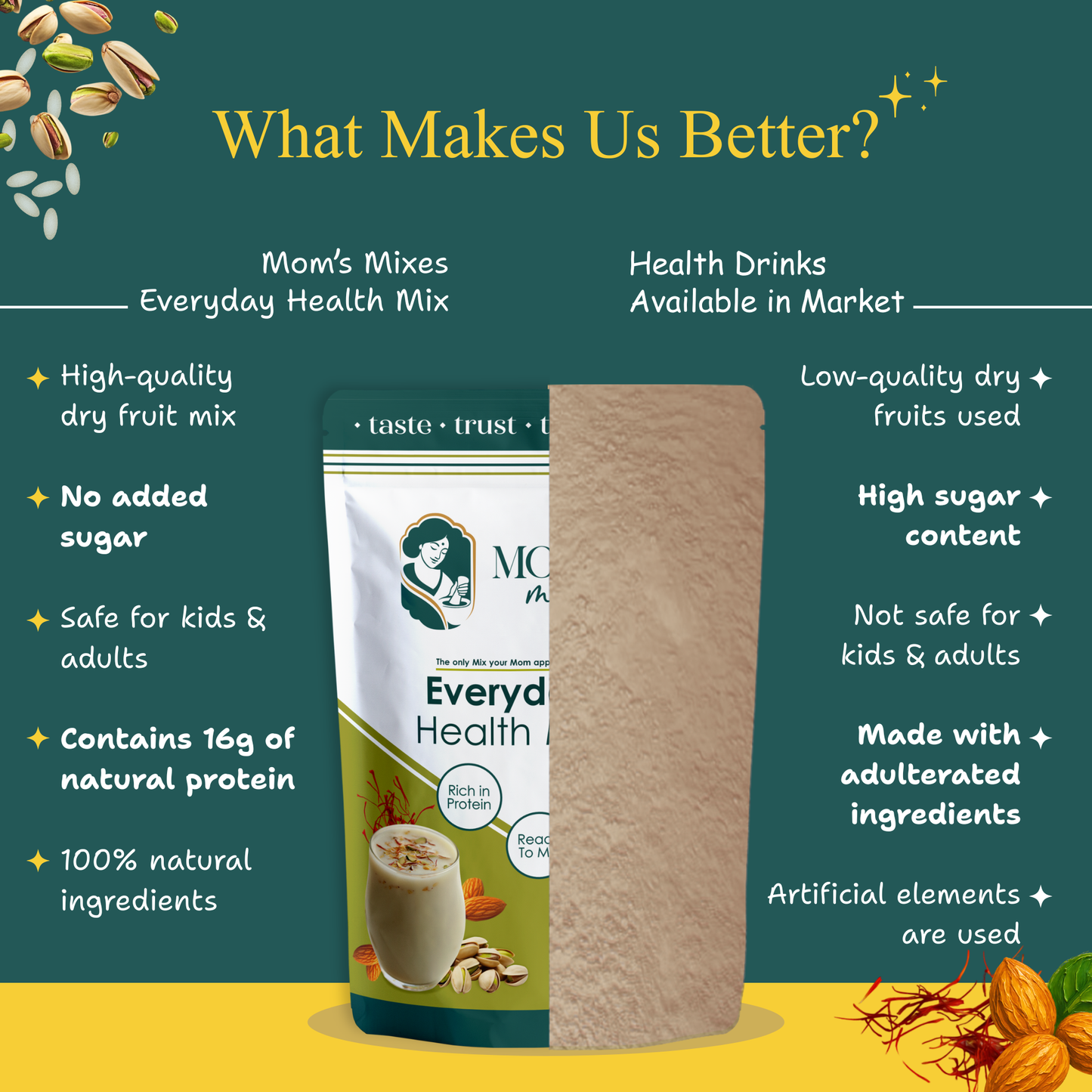 Everyday Combo | Taste &  Nutrition Essentials