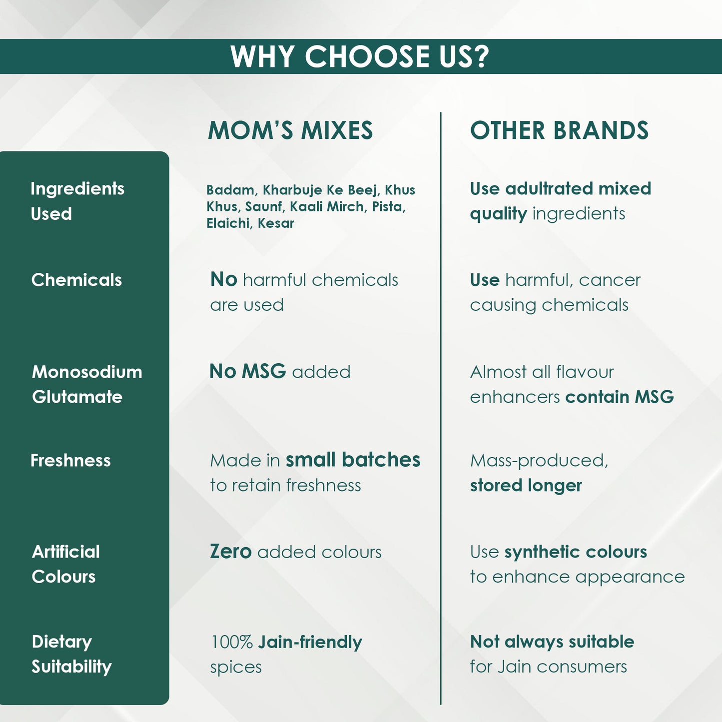 Mom’s Mixes Everyday Combo – Taste + Nutrition Essentials for Daily Convenience