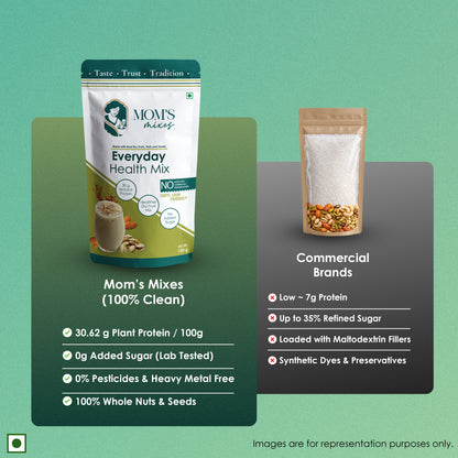 Mom's Mixes Everyday Health Mix | Protein-Rich Dry Fruit Blend | 30.62 g Protein | No Added Sugar