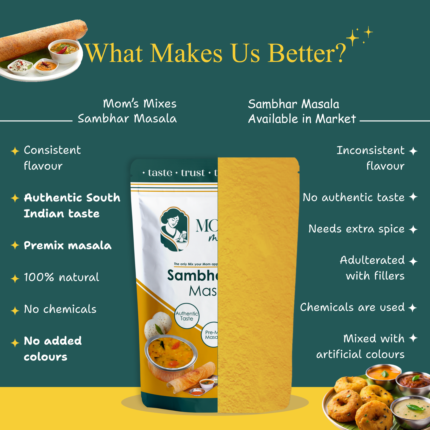 Mom's Mixes Sambhar Masala | Complete Pre-Mix for Homestyle Sambhar