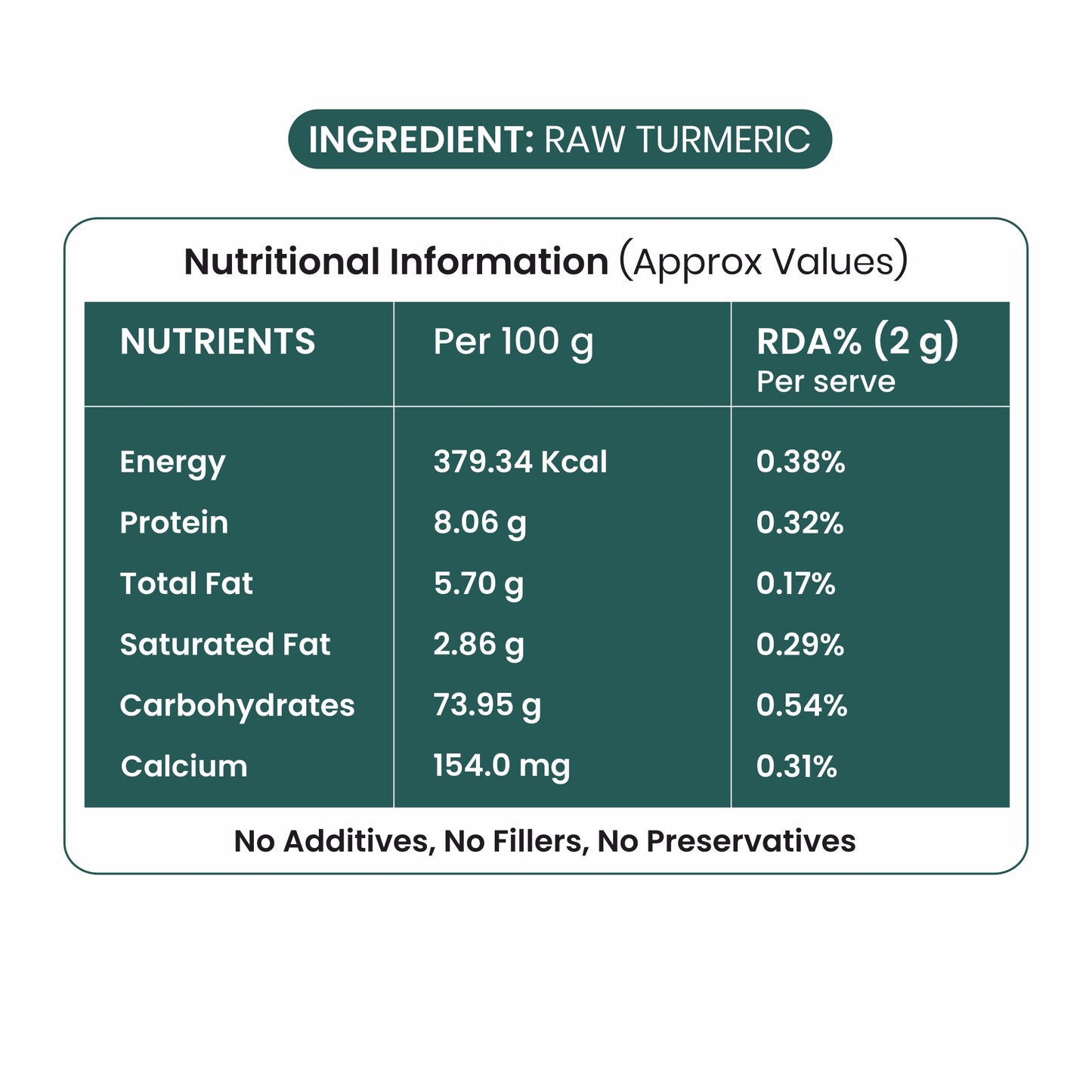 Turmeric Powder – High Curcumin 3.42% Pure Haldi